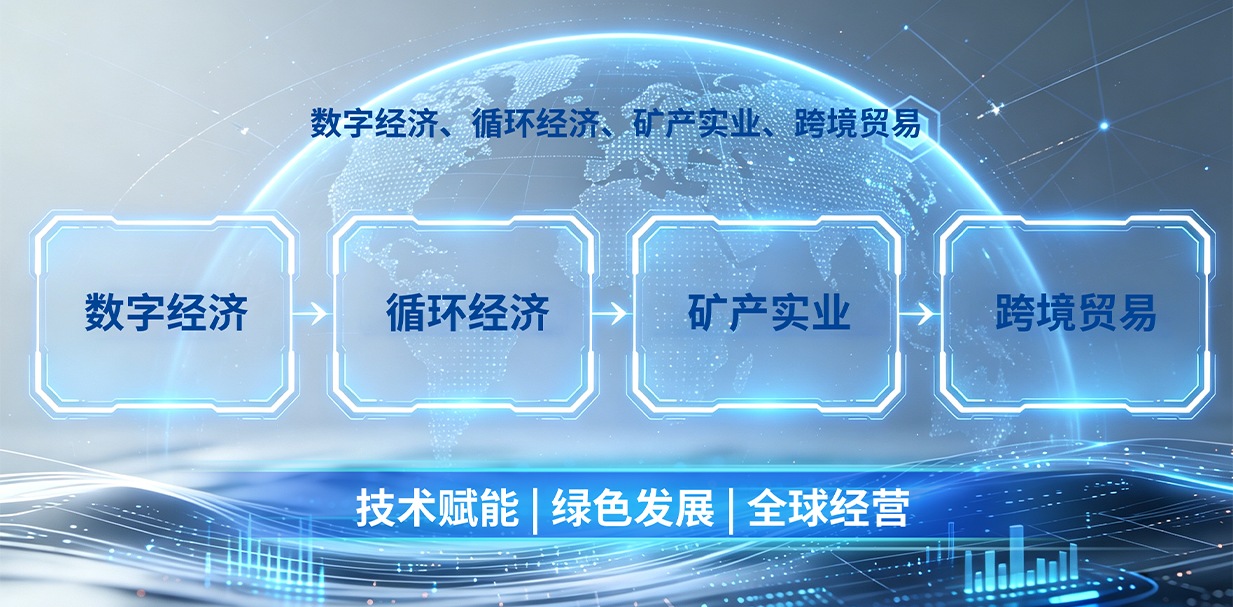 数字经济、循环经济、矿产实业、跨境贸易产业投资生态示意；技术赋能、绿色发展、全球经营